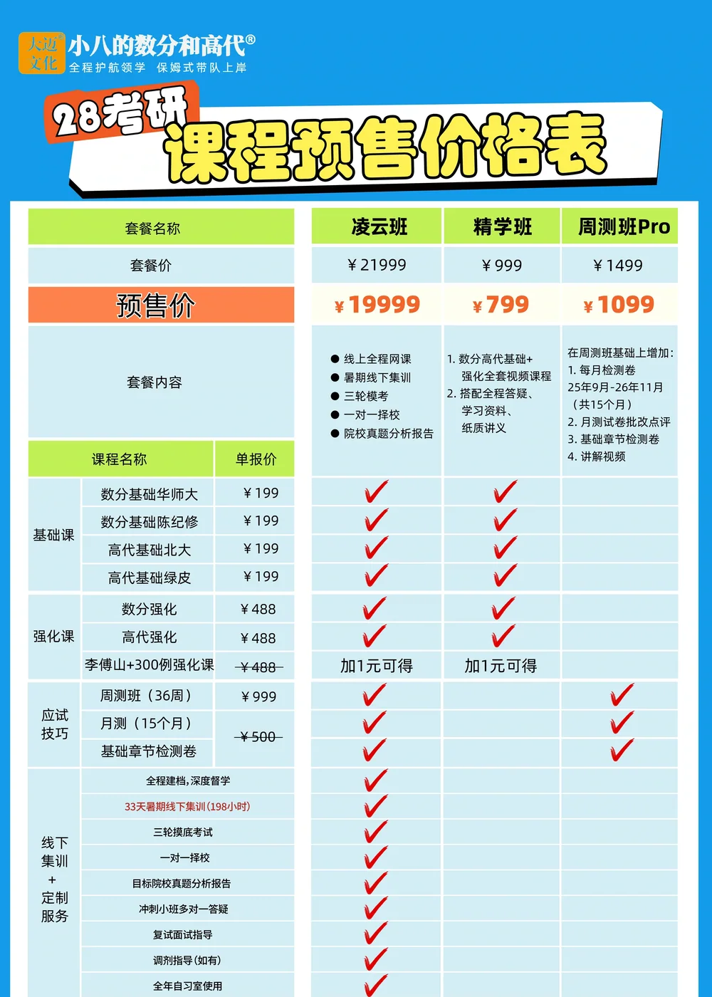 小八考研数学课程宣传海报